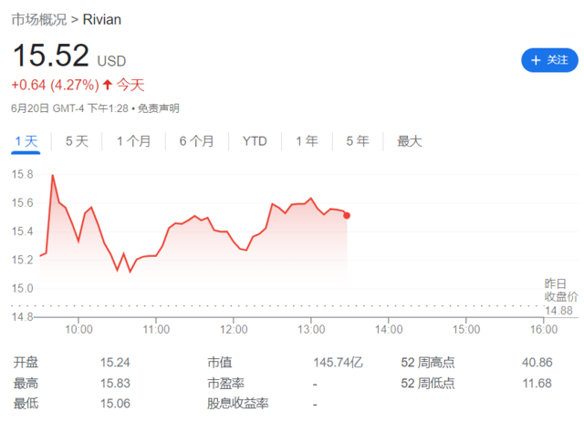 继福特、通用之后再下一城！Rivian宣布加入特斯拉超级充电站网络