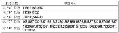 广东明阳电气股份有限公司首次公开发行股票并在创业板上市网上摇号中签结果公告