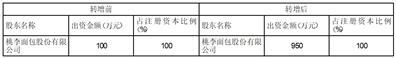 桃李面包股份有限公司第六届董事会第十二次会议决议公告