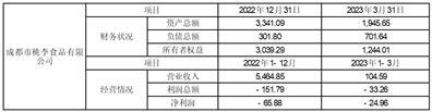 桃李面包股份有限公司第六届董事会第十二次会议决议公告