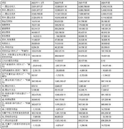 隆基绿能科技股份有限公司第五届监事会2023年第五次会议决议公告