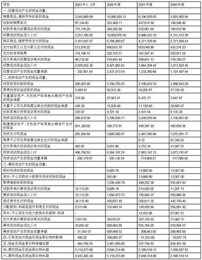 隆基绿能科技股份有限公司第五届监事会2023年第五次会议决议公告