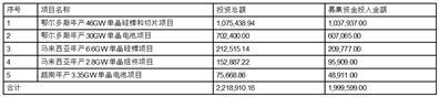 隆基绿能科技股份有限公司第五届监事会2023年第五次会议决议公告