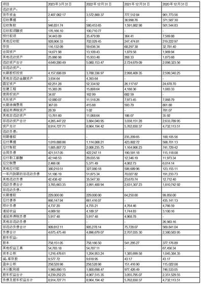 隆基绿能科技股份有限公司第五届监事会2023年第五次会议决议公告