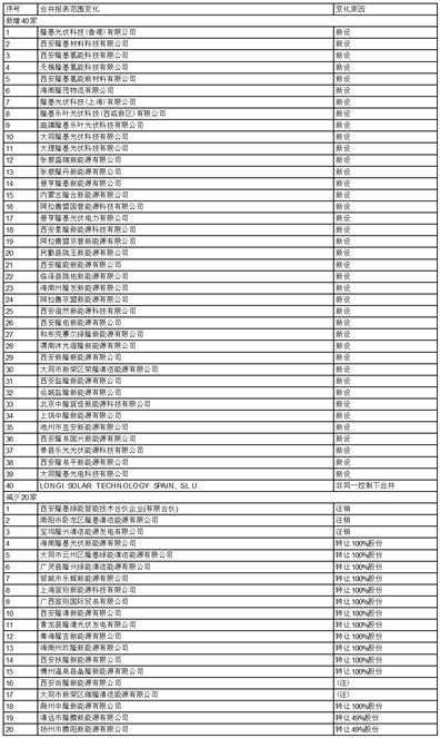 隆基绿能科技股份有限公司第五届监事会2023年第五次会议决议公告