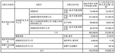 隆基绿能科技股份有限公司第五届监事会2023年第五次会议决议公告