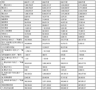 隆基绿能科技股份有限公司第五届监事会2023年第五次会议决议公告