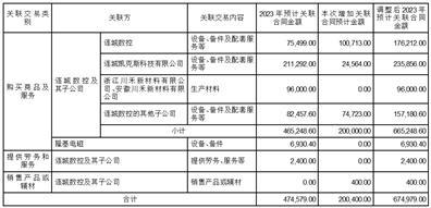 隆基绿能科技股份有限公司第五届监事会2023年第五次会议决议公告