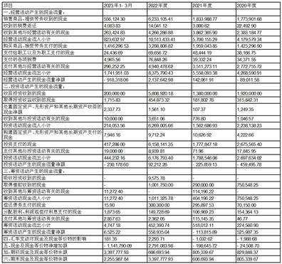 隆基绿能科技股份有限公司第五届监事会2023年第五次会议决议公告