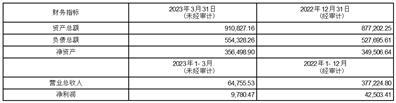 隆基绿能科技股份有限公司第五届监事会2023年第五次会议决议公告