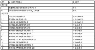 隆基绿能科技股份有限公司第五届监事会2023年第五次会议决议公告