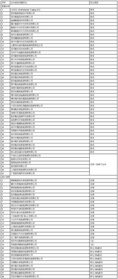 隆基绿能科技股份有限公司第五届监事会2023年第五次会议决议公告