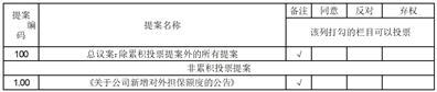 甘肃上峰水泥股份有限公司第十届董事会第十七次会议决议公告