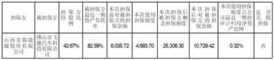 山西美锦能源股份有限公司九届五十三次董事会会议决议公告