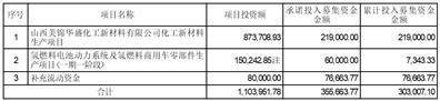 山西美锦能源股份有限公司九届五十三次董事会会议决议公告