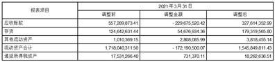 罗普特科技集团股份有限公司关于前期会计差错更正及追溯调整的公告