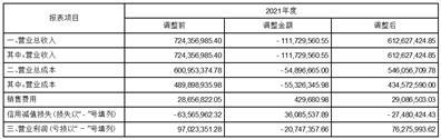 罗普特科技集团股份有限公司关于前期会计差错更正及追溯调整的公告