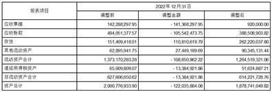 罗普特科技集团股份有限公司关于前期会计差错更正及追溯调整的公告