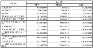 罗普特科技集团股份有限公司关于前期会计差错更正及追溯调整的公告