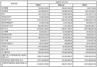 罗普特科技集团股份有限公司关于前期会计差错更正及追溯调整的公告