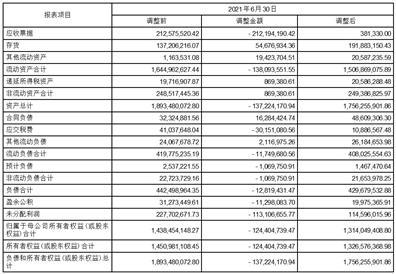 罗普特科技集团股份有限公司关于前期会计差错更正及追溯调整的公告