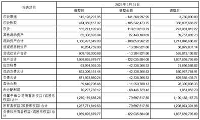 罗普特科技集团股份有限公司关于前期会计差错更正及追溯调整的公告