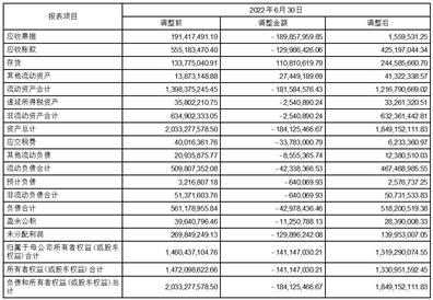 罗普特科技集团股份有限公司关于前期会计差错更正及追溯调整的公告