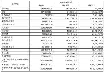 罗普特科技集团股份有限公司关于前期会计差错更正及追溯调整的公告