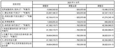 罗普特科技集团股份有限公司关于前期会计差错更正及追溯调整的公告