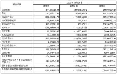 罗普特科技集团股份有限公司关于前期会计差错更正及追溯调整的公告