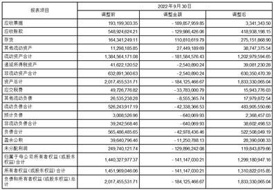 罗普特科技集团股份有限公司关于前期会计差错更正及追溯调整的公告