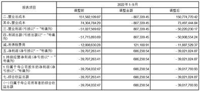 罗普特科技集团股份有限公司关于前期会计差错更正及追溯调整的公告