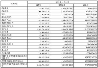 罗普特科技集团股份有限公司关于前期会计差错更正及追溯调整的公告