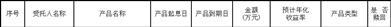 山东道恩高分子材料股份有限公司关于使用闲置募集资金进行现金管理的进展公告