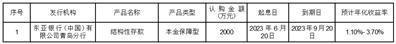 山东道恩高分子材料股份有限公司关于使用闲置募集资金进行现金管理的进展公告