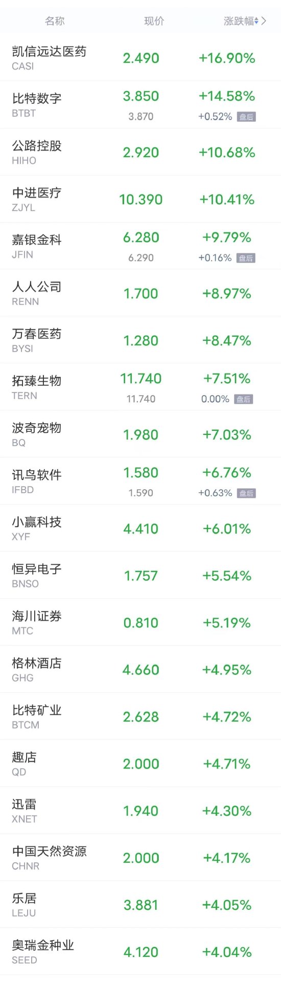 热门中概股周二多数下跌 哔哩哔哩跌超8%，京东、富途控股跌超6%