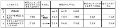 隆基绿能科技股份有限公司第五届董事会2023年第八次会议决议公告