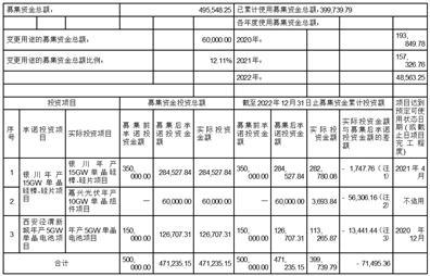 隆基绿能科技股份有限公司第五届董事会2023年第八次会议决议公告