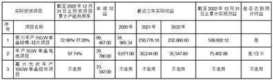 隆基绿能科技股份有限公司第五届董事会2023年第八次会议决议公告