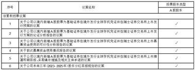 隆基绿能科技股份有限公司第五届董事会2023年第八次会议决议公告