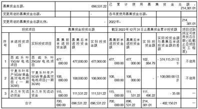 隆基绿能科技股份有限公司第五届董事会2023年第八次会议决议公告