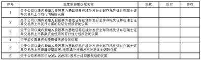 隆基绿能科技股份有限公司第五届董事会2023年第八次会议决议公告