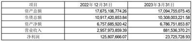 锦州港股份有限公司关于全资子公司为公司银行借款提供担保的公告