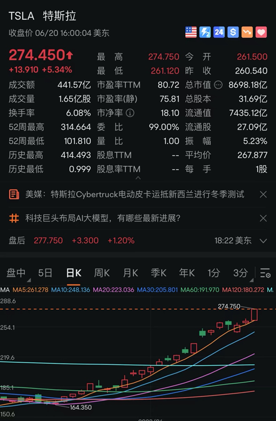 英伟达股价创新高 特斯拉大涨5%！美或设立国家AI委员会