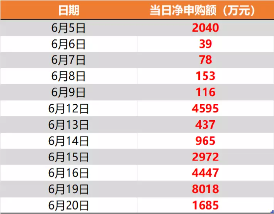 【ETF操盘提示】业绩与估值望迎双升,新技术浪潮有望主导下阶段互联网发展!港股互联网ETF连续净申购升至12日