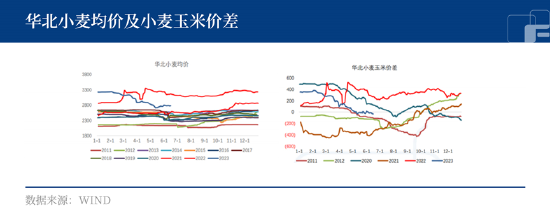 中粮期货：玉米攻守易型，做空还是回调买入？