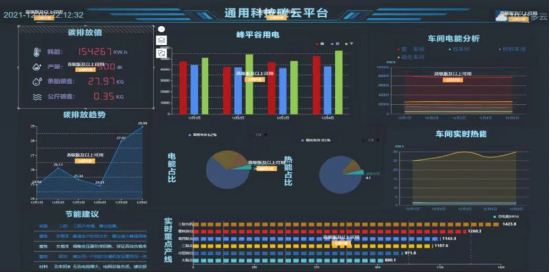 通用股份入选2023首批“省五星级上云企业”