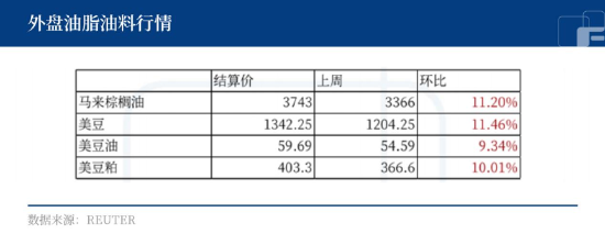 中粮期货：EPA终案未定，美豆天气炒作，油脂走势强劲？