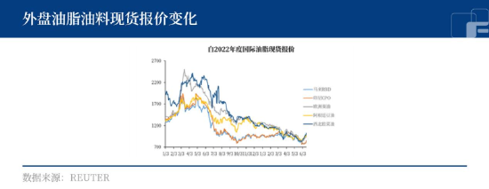 中粮期货：EPA终案未定，美豆天气炒作，油脂走势强劲？