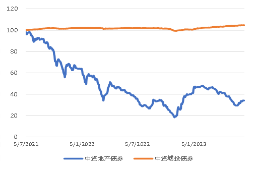 亚洲信用债每日盘点（6月21日）：中资美元债走势分化，科技板块BAT走宽3-5bps